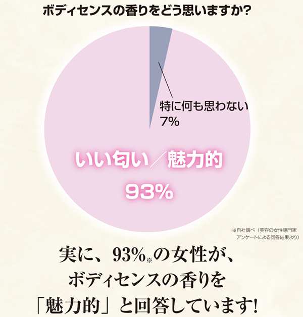 ボディセンス,口コミ